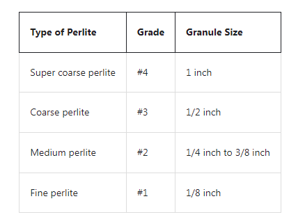 types of perlite/ horticultural perlite in uae/ perlite for sale